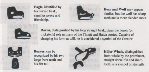 sign about shapes on totem poles